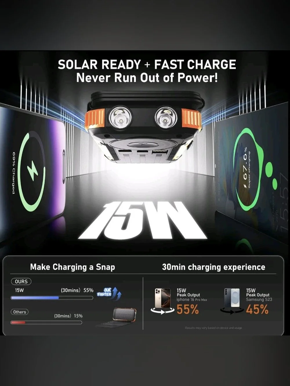20000 mAh Solar Power Bank with 4 Multi-Type USB Outputs and 1 Wireless Output